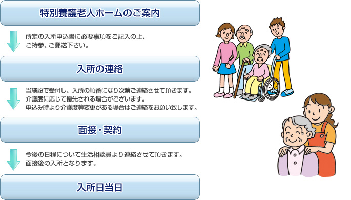 ご利用までの流れ