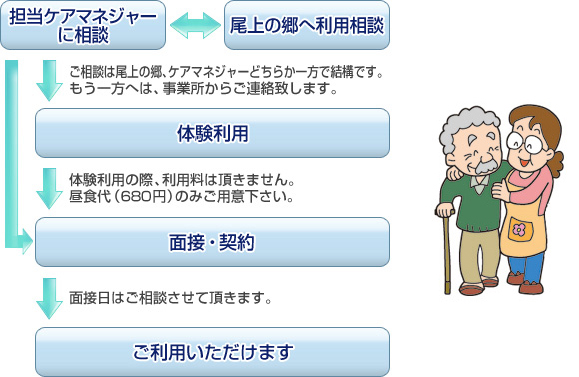 ご利用までの流れ