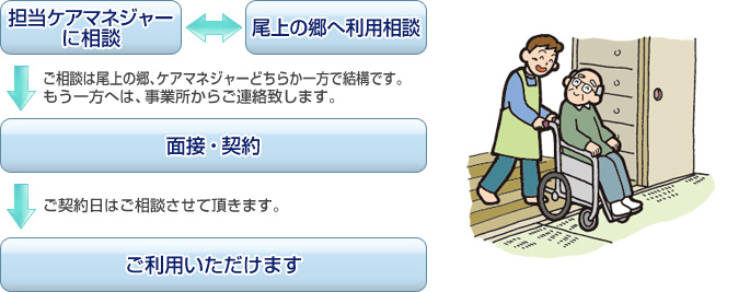 ご利用までの流れ