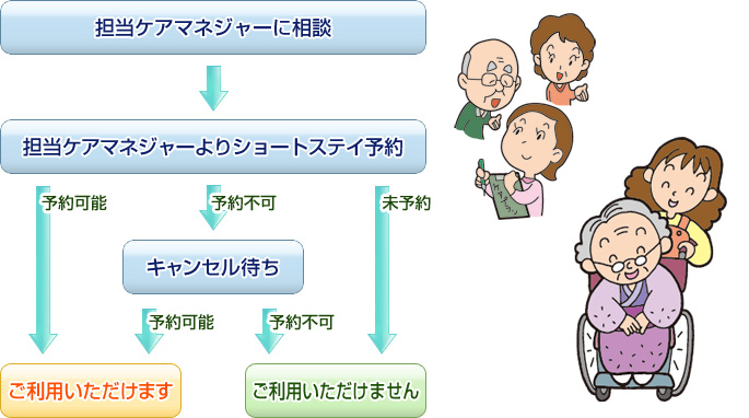 ご利用までの流れ