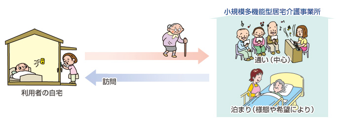 小規模多機能型居宅介護施設