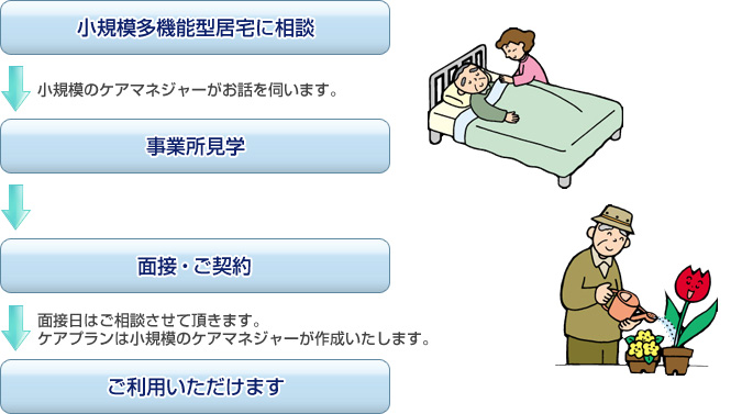 ご利用までの流れ